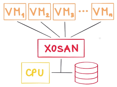 Xen Orchestra VM list